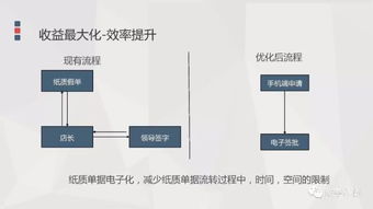 餐飲企業人力資源管理解決方案 破解行業痛點，賦能高效運營